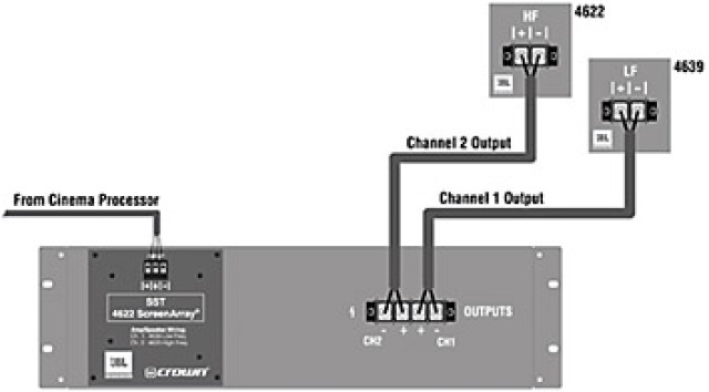 MODULE BI-AMP CROSSOVER